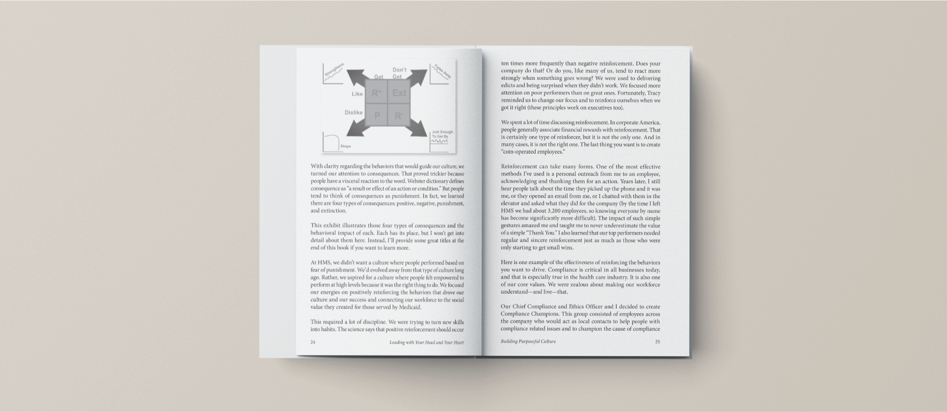 Leading With Your Head And Your Heart - Leading With Your Head And Your ...